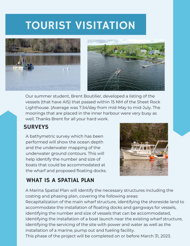 Winter 2023 Marina Newsletter